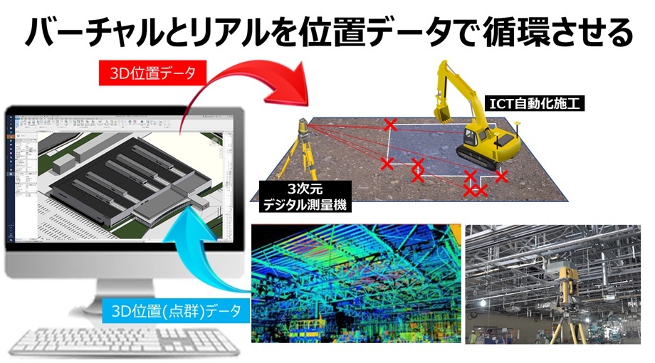 トプコン＆大和ハウス 生産性向上へ協業、全工程をデータ管理 建設現場のDX推進