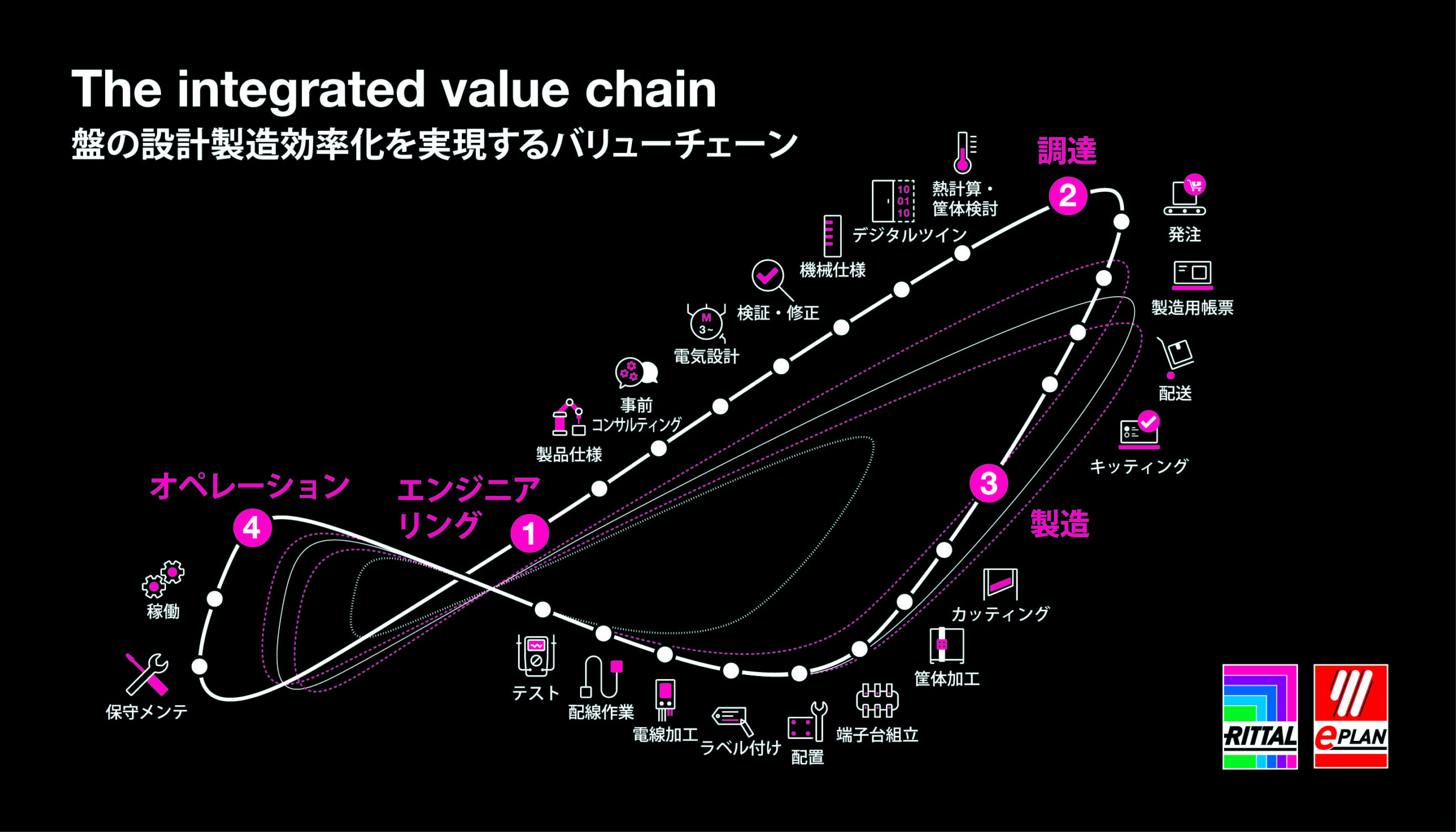 盤業界に大転換期、どうする？ 盤メーカーのデジタル化