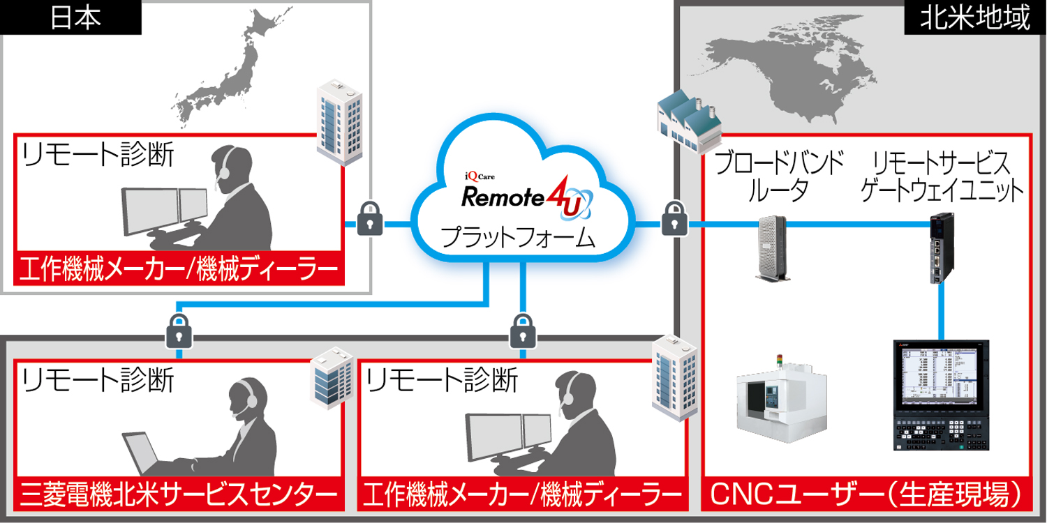 三菱電機 工作機械リモートサービス、北米でもスタート