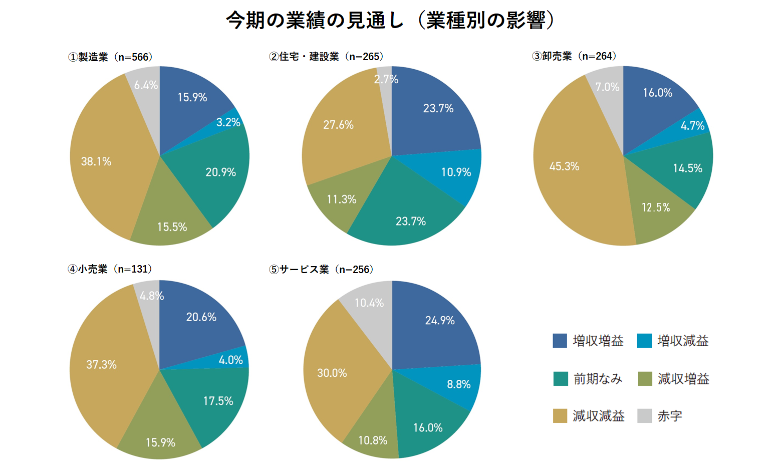 国内製造業、20・21年度の業績予想は？ タナベ経営、企業経営に関するアンケート