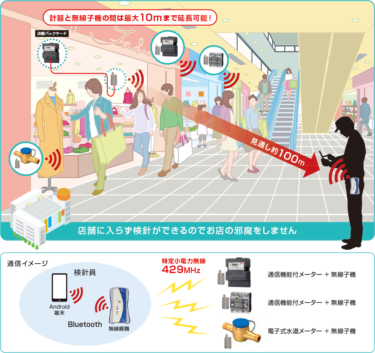 大崎電気工業 ハンディ検針システム 目視検針業務を無線で実現