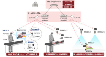 スマートグラス、ドローン、AR　さらに広がるデジタル技術の現場活用