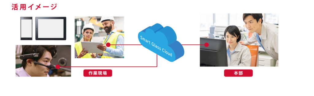Nttドコモ クラウド型遠隔作業支援ソリューション発売開始 オートメーション新聞web