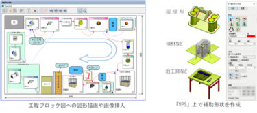 富士通、生産準備支援ツール「VPS」新バージョン販売開始 よりリアルな製造現場をデータで再現