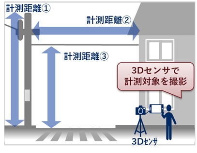 NEC通信システム、3Dセンサを使った電柱・電線の設備点検技術を開発