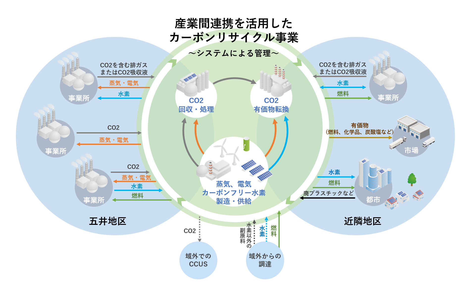 横河電機 コンビナートのカーボンニュートラル調査 千葉・五井地区で開始