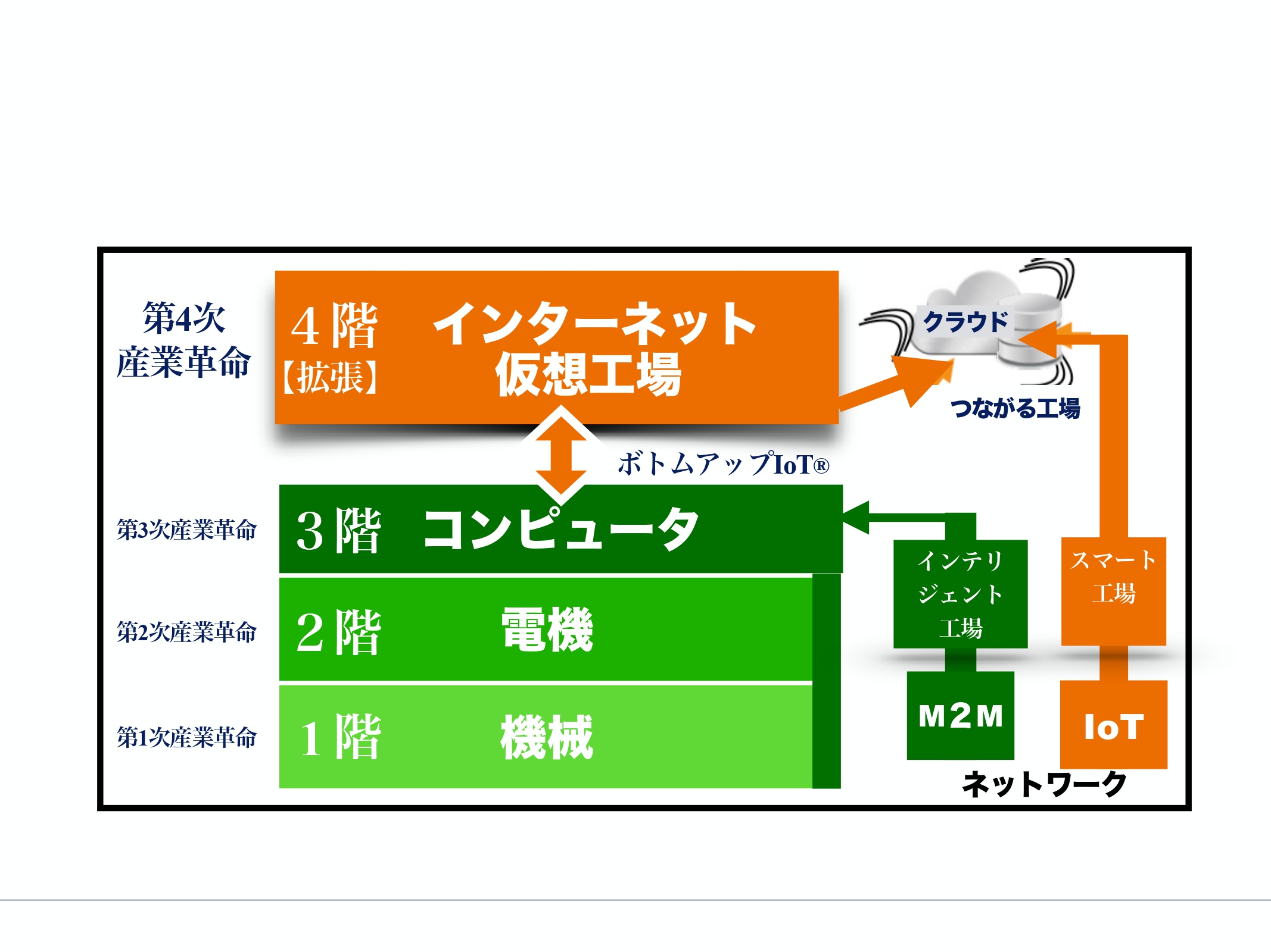 【日本の製造業再起動に向けて（78）】茹でガエル危機⑥日本企業のＤＸを進める上での課題とは？