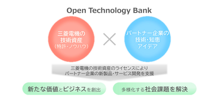 三菱電機 技術資産 ウェブ公開 社外との「共創」積極推進