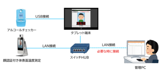 道路交通法改正「飲んだら乗るな。乗るなら飲むな」白ナンバー車を複数使用の事業所もアルコール検査が必須に　義務化でアルコール検知器の需要拡大