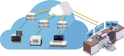 日立ハイテクサイエンス、RoHS分析専用アプリ対応の装置データ収集システム発売