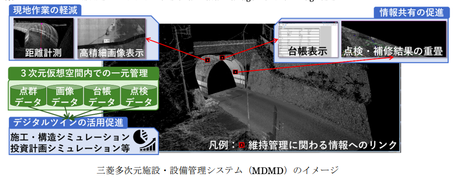 三菱電機 道路、鉄道情報を3D化 施設・設備維持管理支援サービス開始