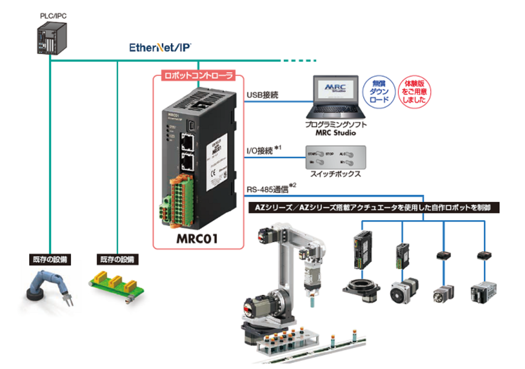 オリエンタルモーター 3ステップで簡単導入 自作ロボ用コントローラ