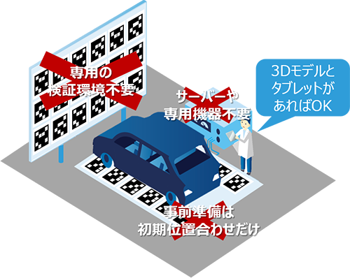 東芝デジタル 図面と実物 楽々比較 3D　CADとMR活用新ソリューション