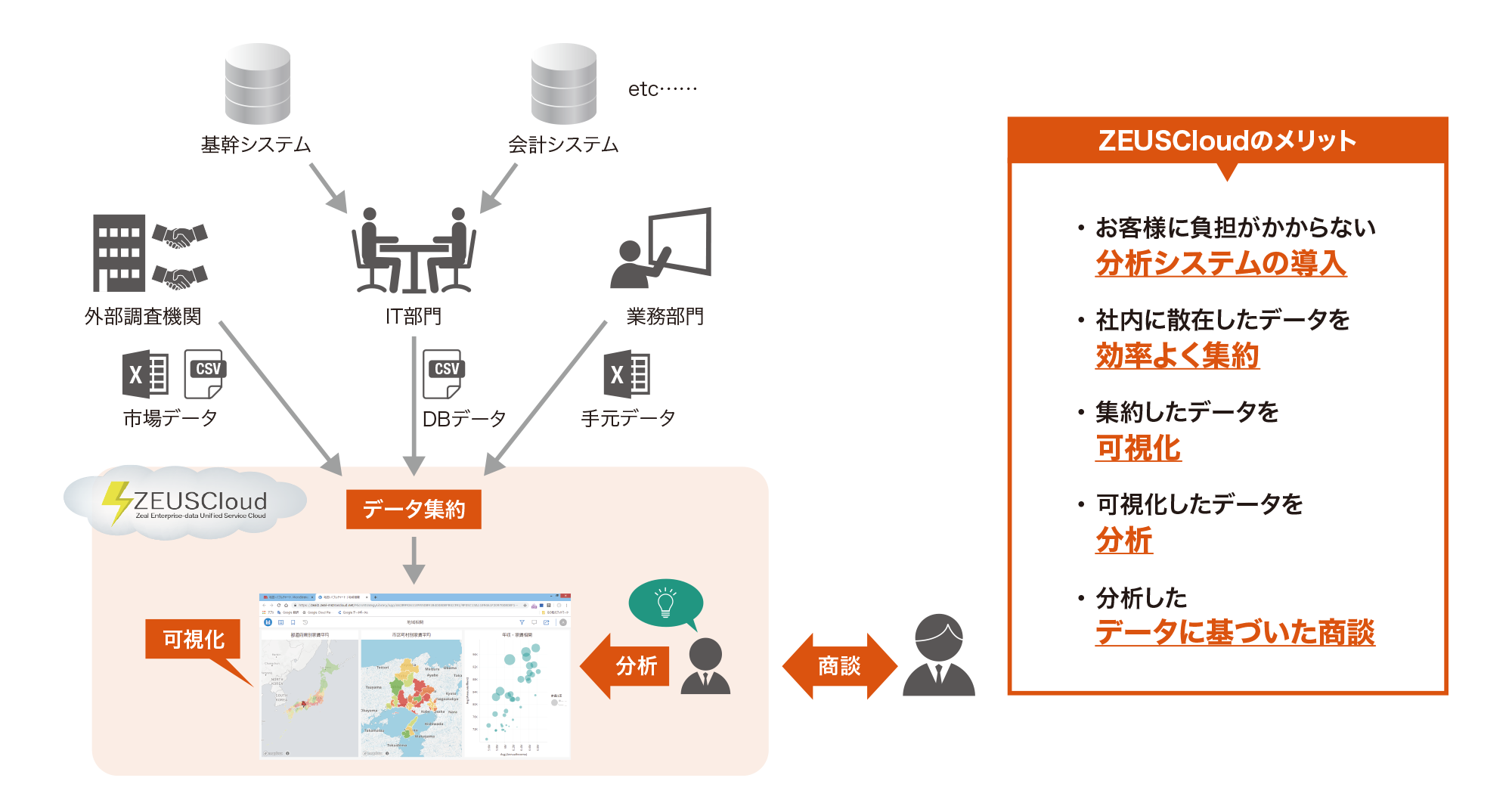 【DXツール導入事例】セロリー、営業力強化へデータ活用の高度化と効率化を目指し、ジールのクラウド型データ分析基盤 「ZEUSCloud」導入