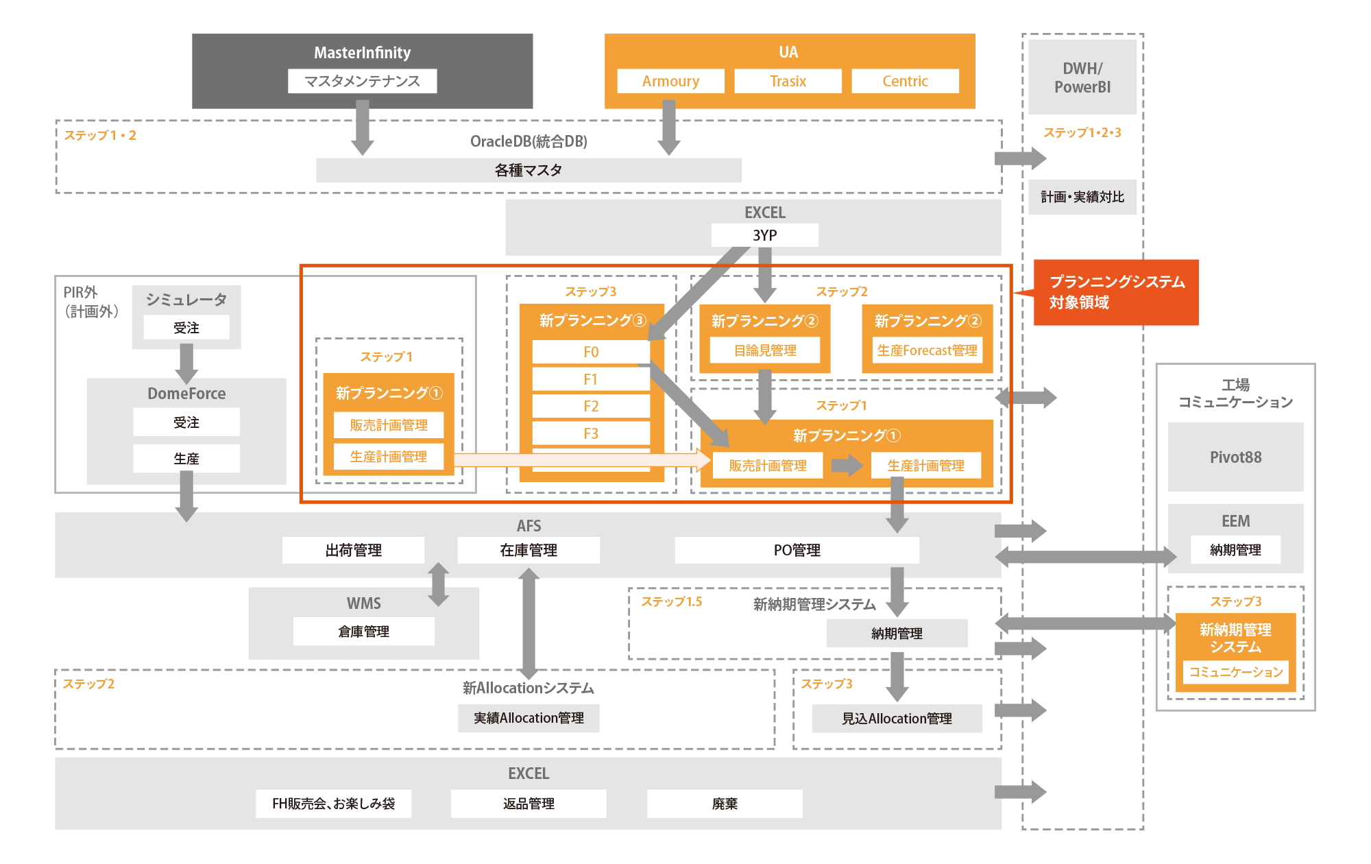 【DXツール導入事例】ドーム、IBM Planning Analyticsを導入し 販売・生産計画の策定を大幅に効率化  ジールの改善提案で 計画策定の高度化へ