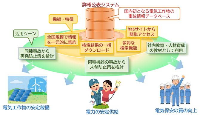 電気設備事故情報 共有し再発防ぐ NITEが詳細公表システム開発