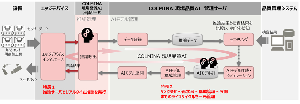 SUBARU　富士通 AIが部品品質管理 量産ラインで本格稼働