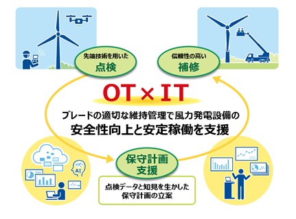 日立パワーソリューションズ、ドローンとAIを用いた風力発電設備向けサービス