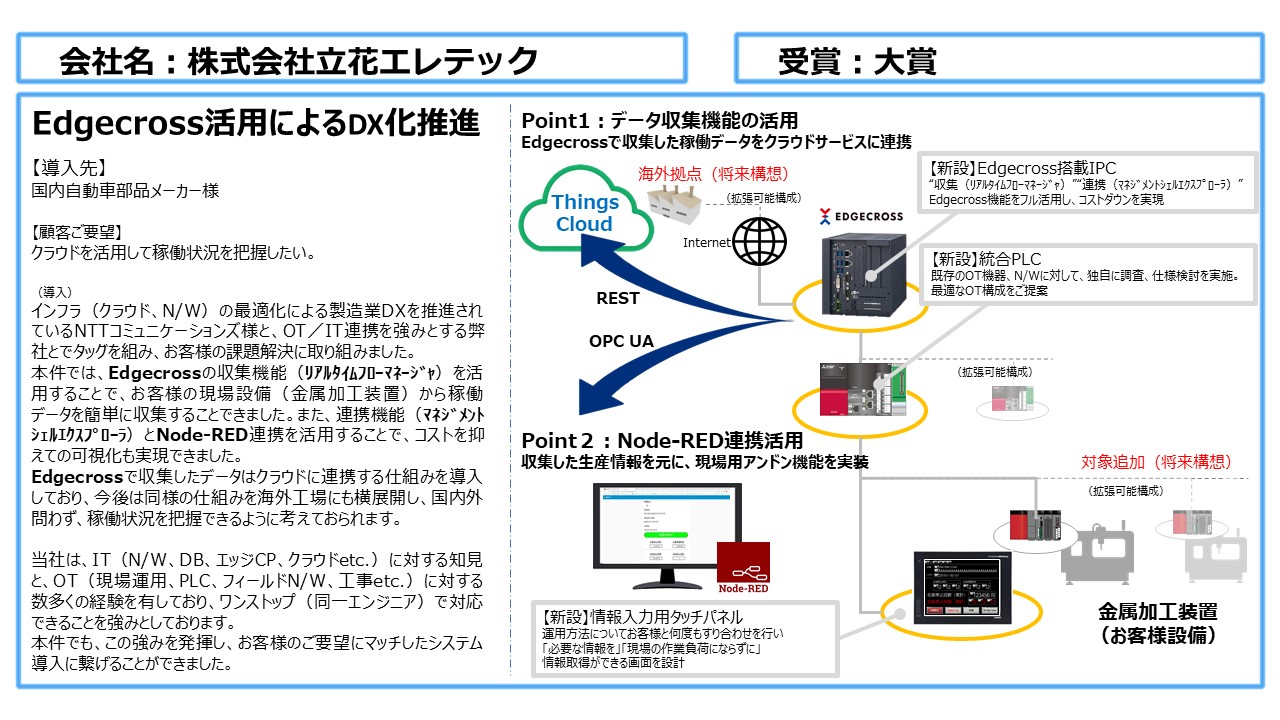 Edgecrossアワード 大賞は立花エレテック クラウド活用し業務可視化