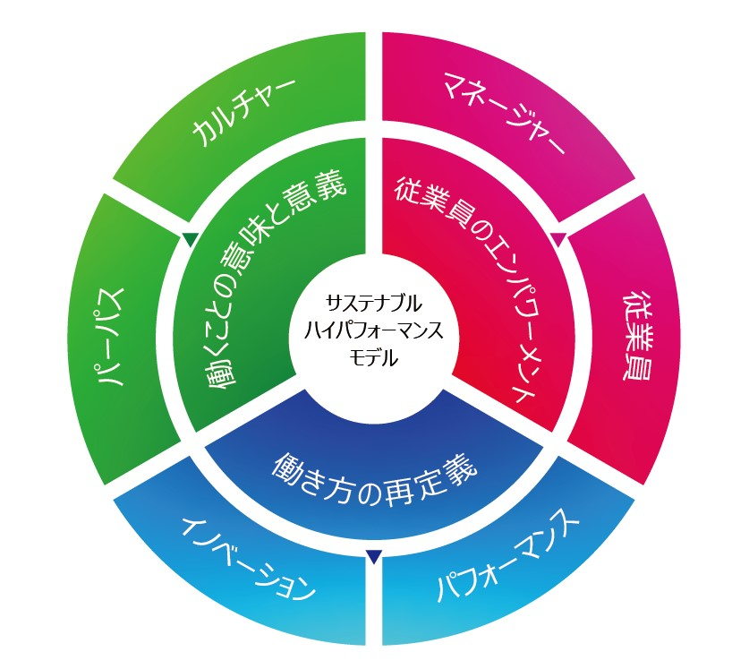 富士通、ハイブリッドワークの調査結果を発行