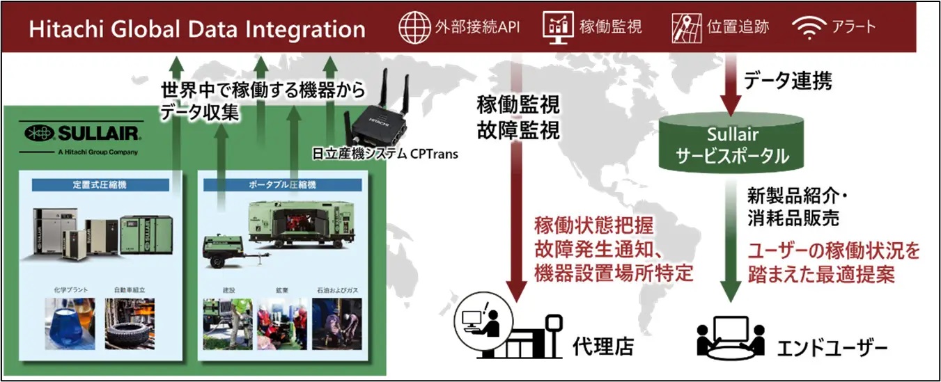 日立「IoT活用サービス」米・サルエアー社 採用