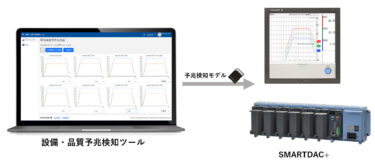 横河電機「設備・品質予兆検知ツール」AI搭載、データロガー向け