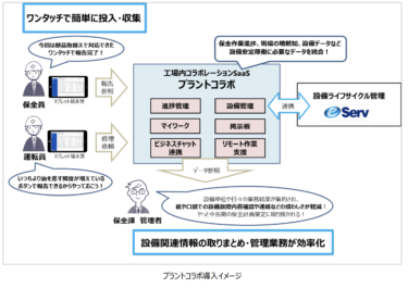 NTTコムウェア タブレットで情報共有 設備保全管理 システムと連携SaaS提供