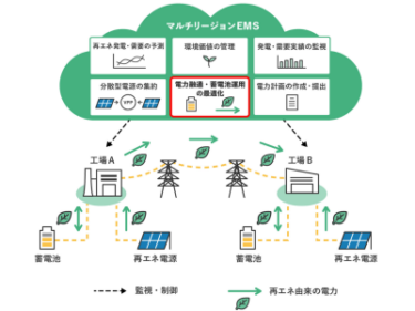 三菱電機 拠点の脱炭素化支援 電力最適化技術を開発