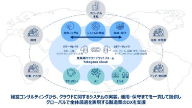 横河デジタルで設立ＯＴとＩＴ融合しＤＸ推進