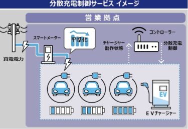 オムロン　電気自動車向けエネルギーソリューション事業に新規参入