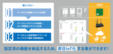 コネクシオ、冷温庫の遠隔監視用IoTソリューション発売 必要なハード・ソフトを一括提供