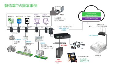 シュナイダーエレクトリック、製造業向けのセキュアなIT環境構築を支援