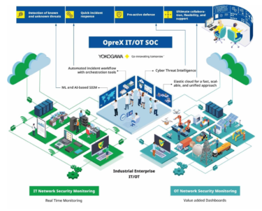 横河電機、サイバーセキュリティ監視サービス提供開始 IT /OTをまとめてリアルタイム保護