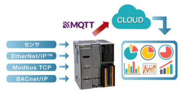 IDEC、MQTT対応PLCがMicrosoft Azureに対応 簡単・シンプルな構成でIoT・データ活用が可能に