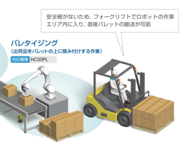 安川電機、30kg可搬。リーチ1600mmの協働ロボット発売 パレタイジングに最適