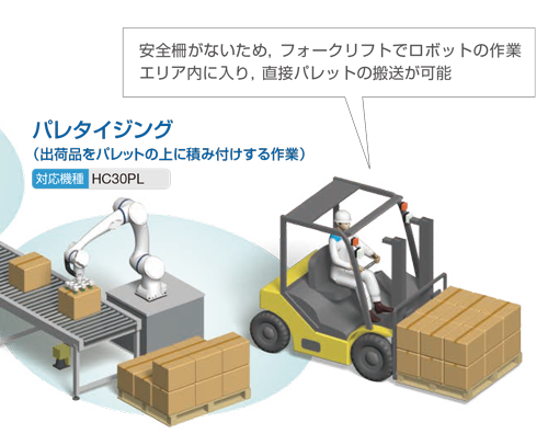 安川電機、30kg可搬。リーチ1600mmの協働ロボット発売 パレタイジングに最適