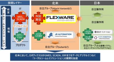 日立、北米でMES・SCADAに強いSI買収 北米市場でOTからIT、クラウドまで提供する一貫体制を整備