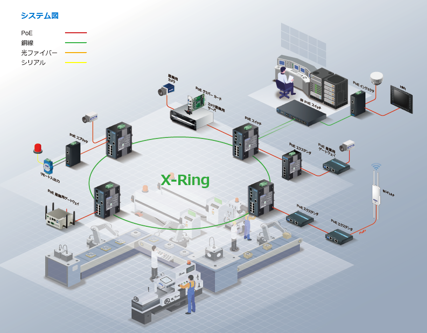 アドバンテック 製造業DX・産業IoTに向けネットワーク機器の提案強化