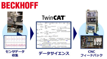 【JIMTOF2022 FA企業ブース紹介】ベッコフオートメーション（ブース: E5031）