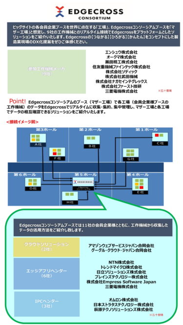 【JIMTOF2022 FA企業ブース紹介】Edgecrossコンソーシアム（ブース：E5047）