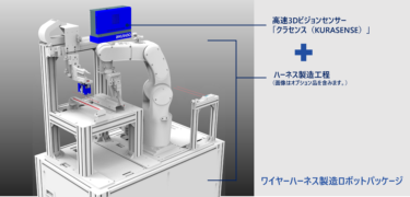 クラボウ、ワイヤーハーネス製造ロボットパッケージ受注開始