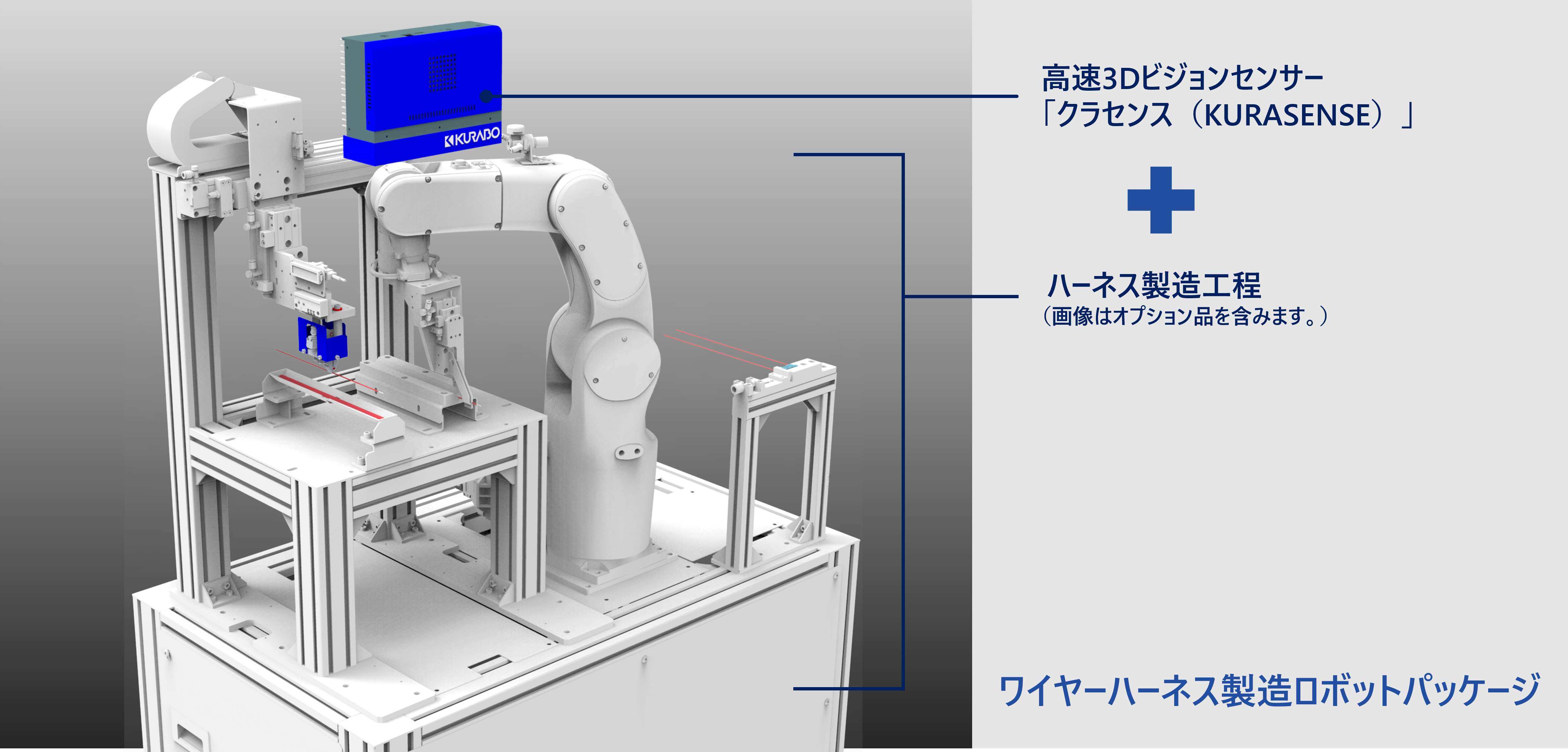 クラボウ、ワイヤーハーネス製造ロボットパッケージ受注開始