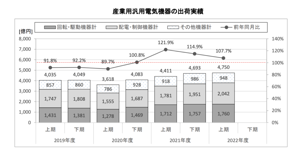 大量入荷につき格安販売！三菱１３１万画素・ネットワーク高性能カメラ・ＮC－６０００本体４台セット、作動確認中古② 三菱電機 ネットワークカメラ・システム