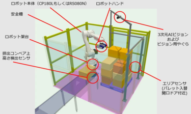 川崎重工業、物流分野向けデパレタイズソリューション発売 人の代わりにパレットからの荷下ろしを自動化