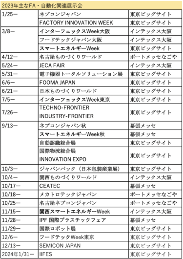 2023年、展示会も本格復活 見て。触って、話して、聞いて リアルの良さを存分に体験