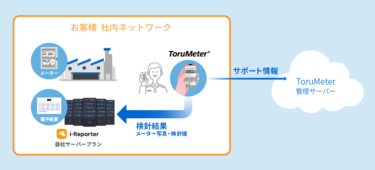 東芝インフラシステムズ、メーター読取支援サービスにデータ送信限定サービス