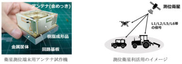 三菱電機　衛星測位端末用アンテナ 4周波数帯に対応 独自技術で世界最小実現