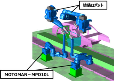 安川電機、自動車生産ラインの塗装工程向けオープナーロボット 塗装ロボットと協調して生産タクト向上