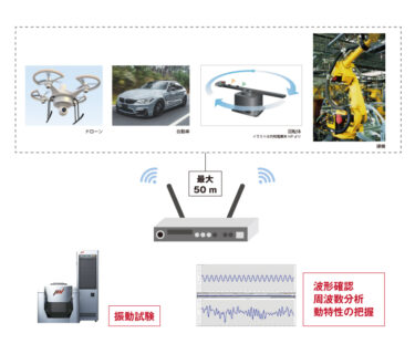 IMV、ワイヤレス振動計測サービスをスタート