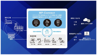 パナソニックプロダクションエンジニアリング、MESソリューション提供開始 カスタマイズ容易でスモールスタート可能